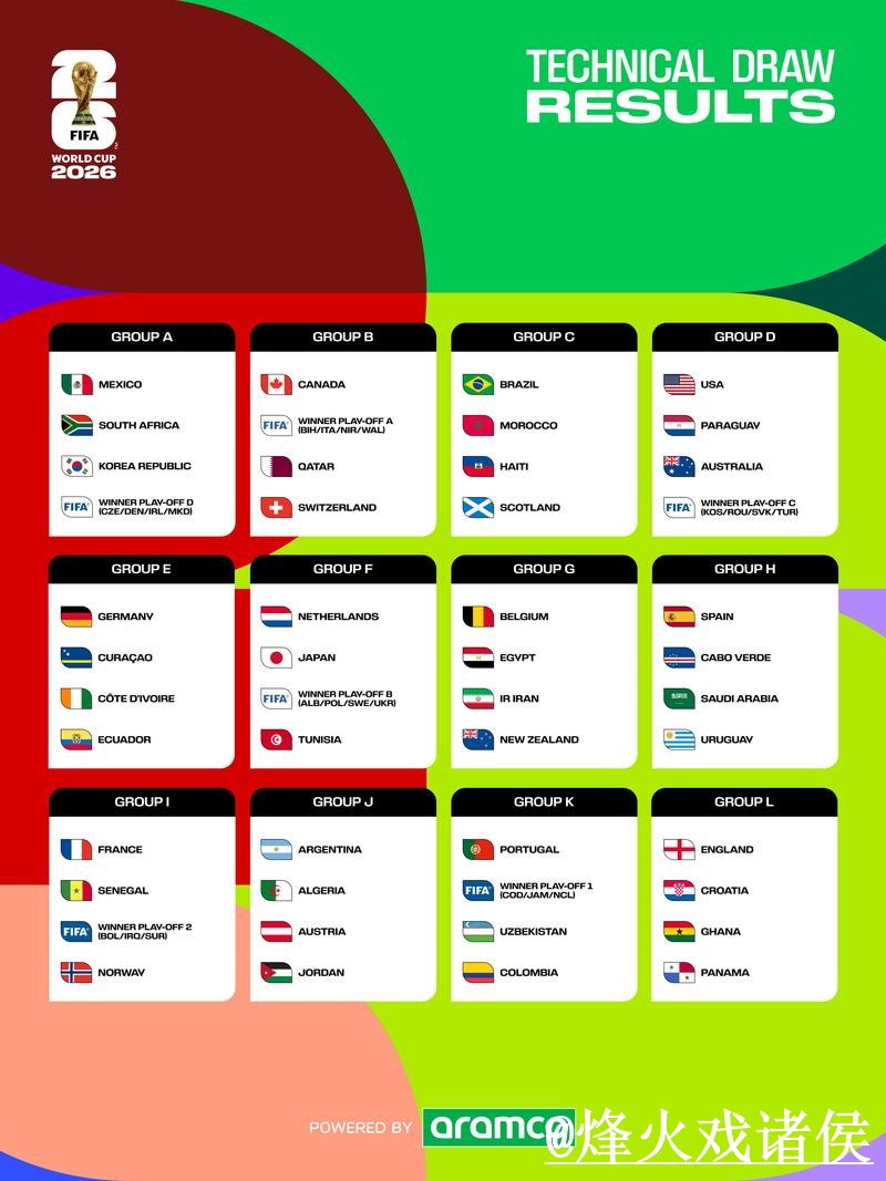 “官方发布：世界杯历届比分排行”